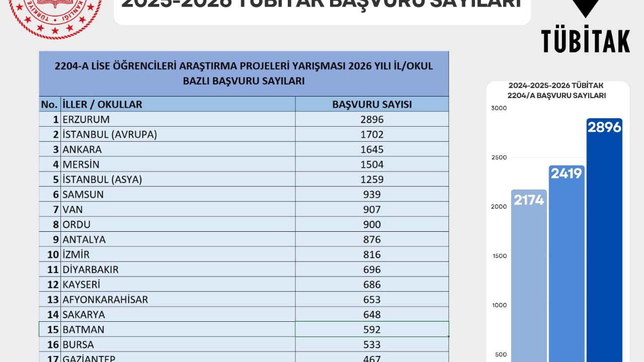 Otomatik Taslak