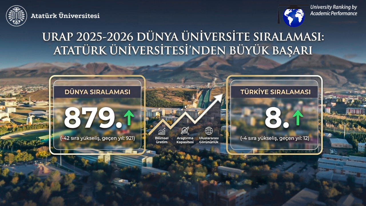 Otomatik Taslak